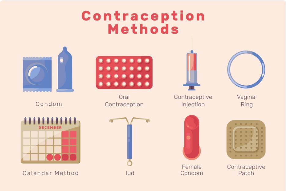 What Are Pros And Cons Of Diaphragm Contraception 2
