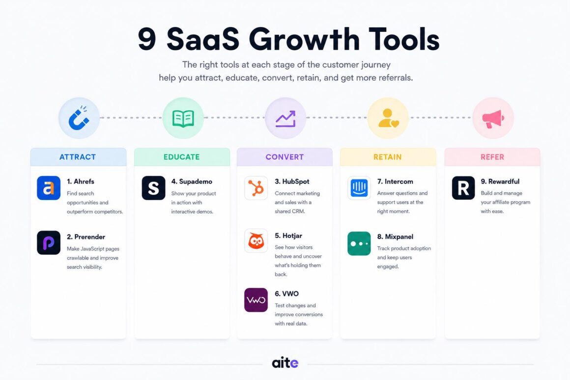 9 SaaS Growth Tools for Attracting Educating and Converting More Customers