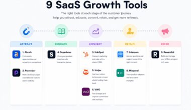 9 SaaS Growth Tools for Attracting Educating and Converting More Customers