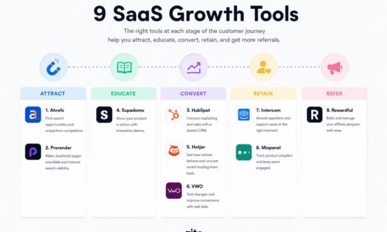 9 SaaS Growth Tools for Attracting Educating and Converting More Customers