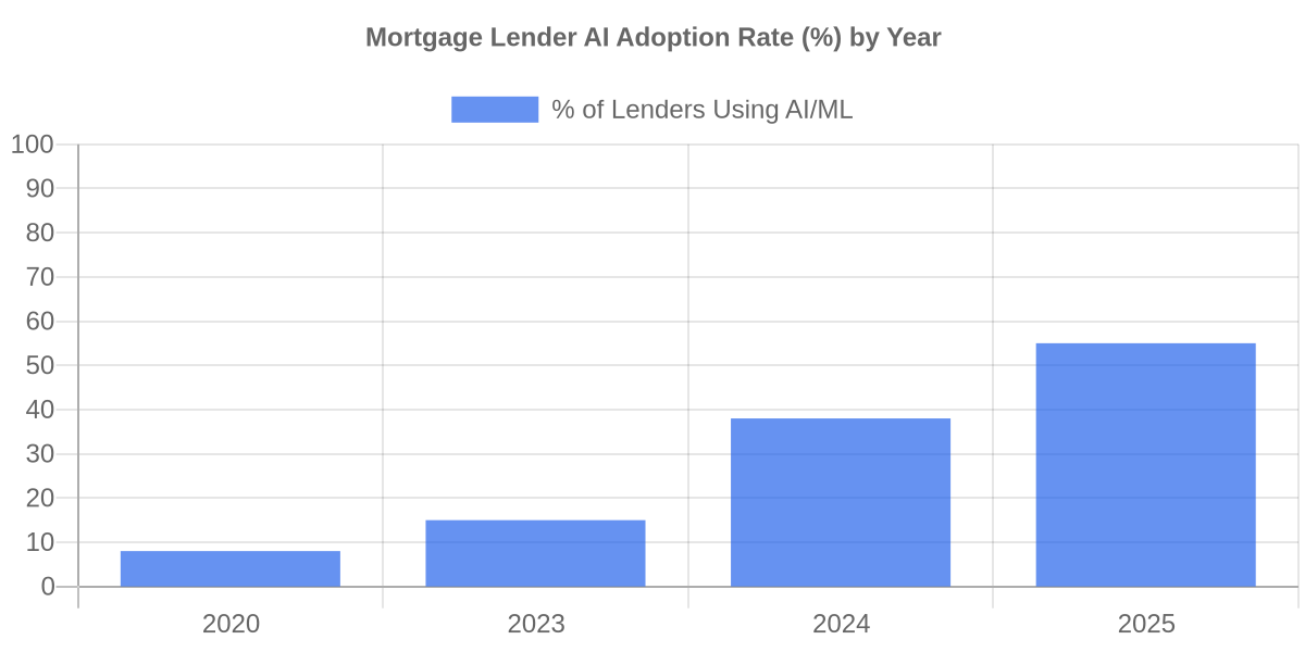 How AI Is Reshaping the Mortgage Broker Tech Stack 2